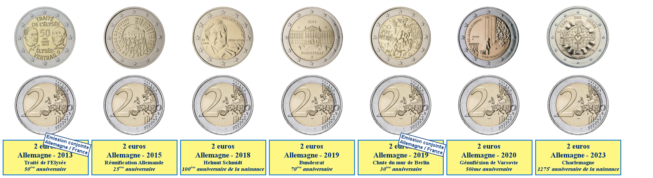 Photos de pièces de monnaies de 2 euros commémoratives allemandes