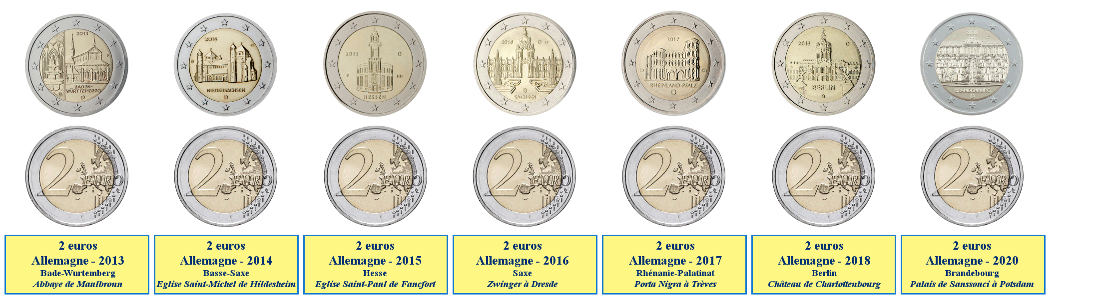 Photos de pièces de monnaies de 2 euros commémoratives des Länder allemands 2013-2020