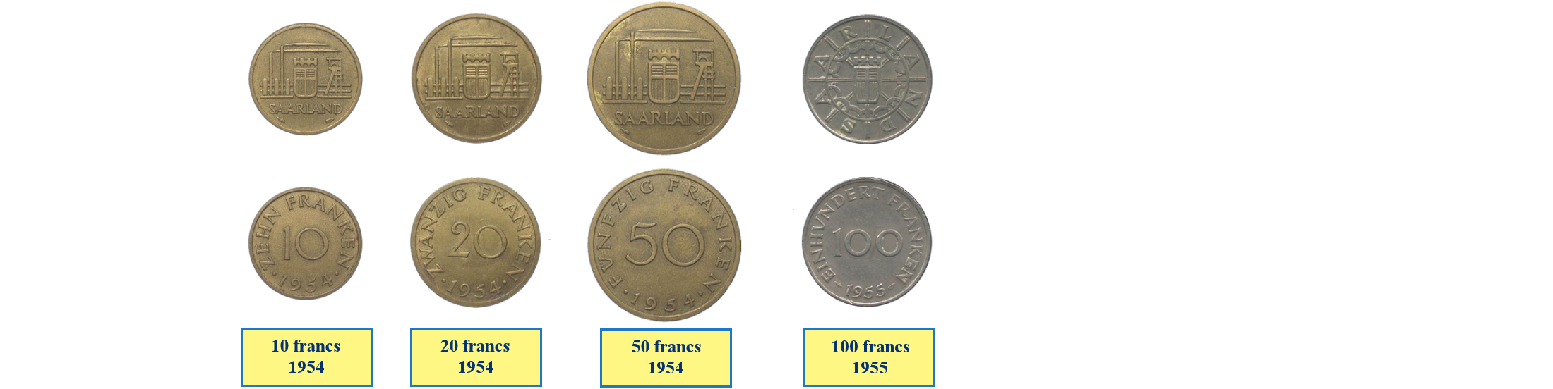 Photos de pièces de monnaies de la Sarre (1954-1959)