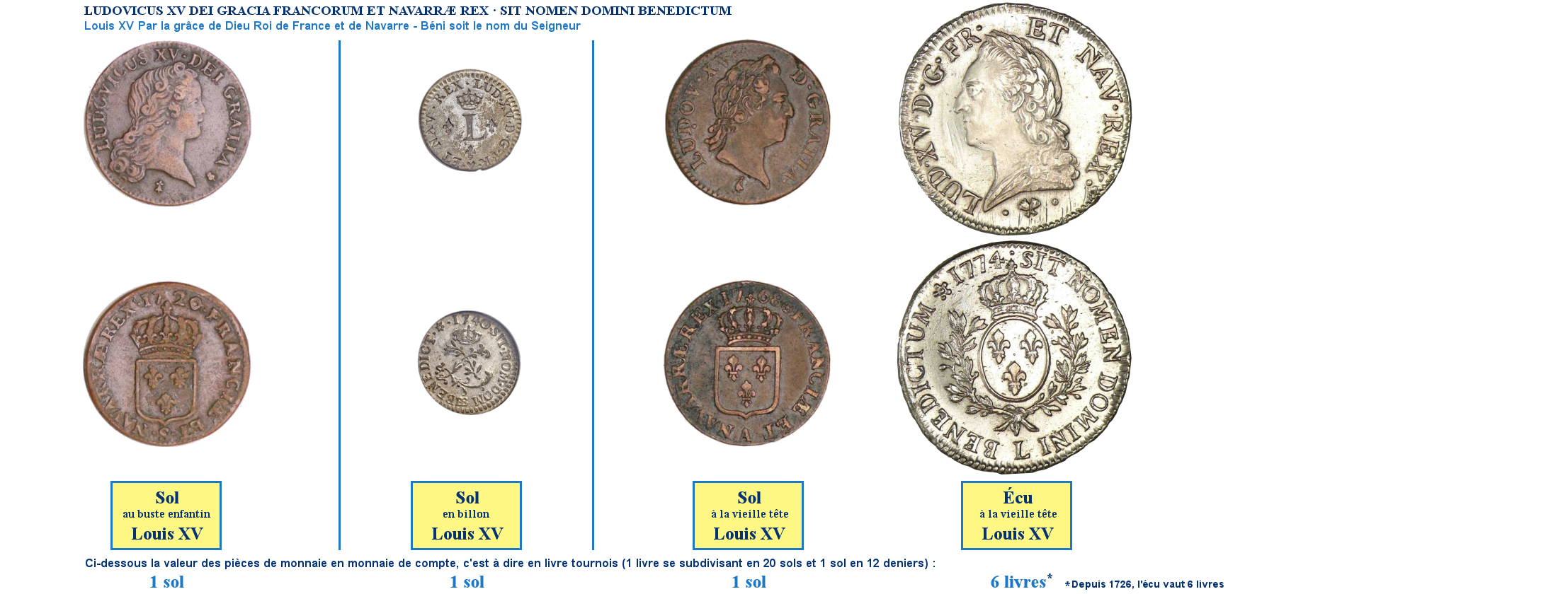 Photos de pièces de monnaies de Louis XV