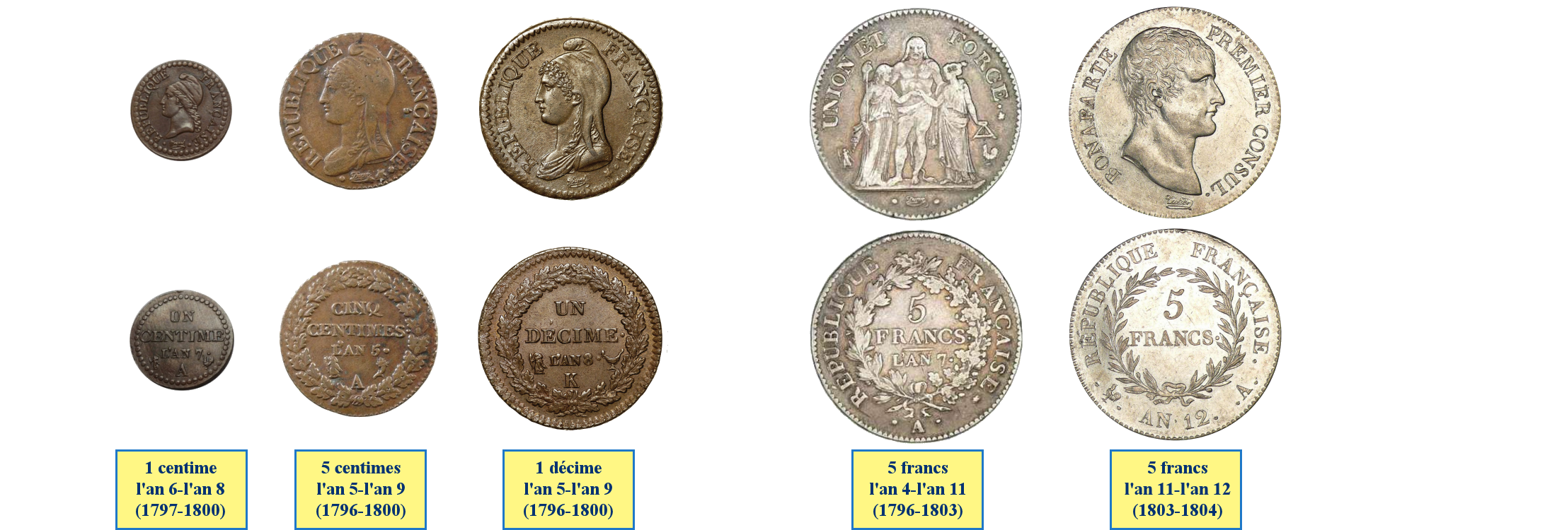 Photos de pièces de monnaies de la Première République