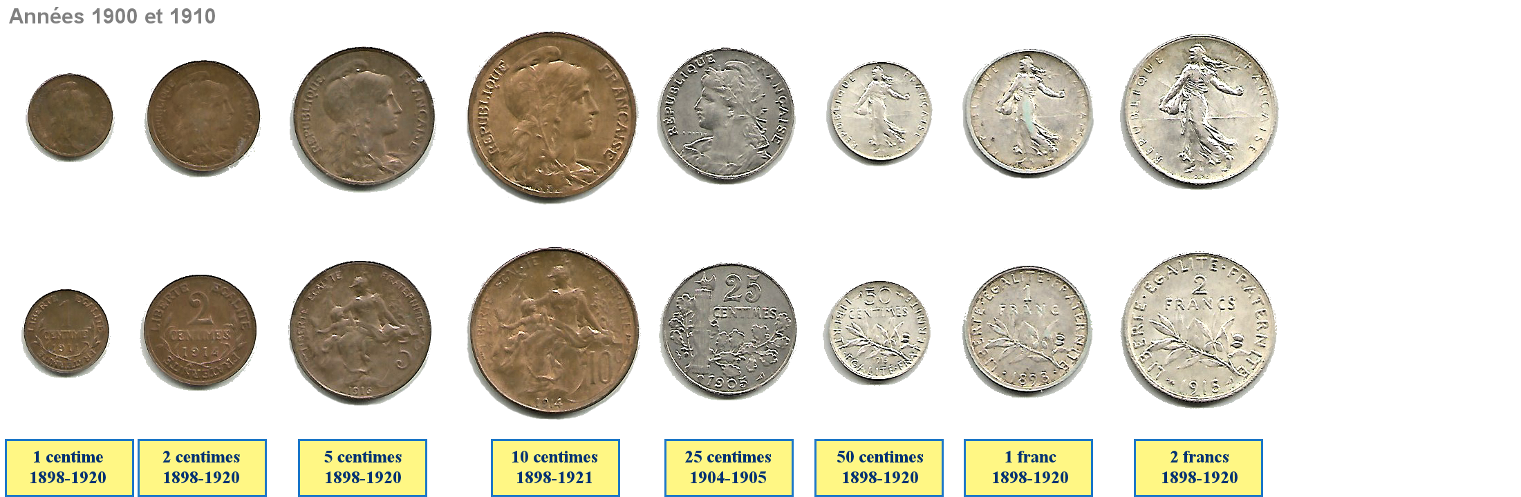 Photo de pièces de monnaies de 1870 à 1920