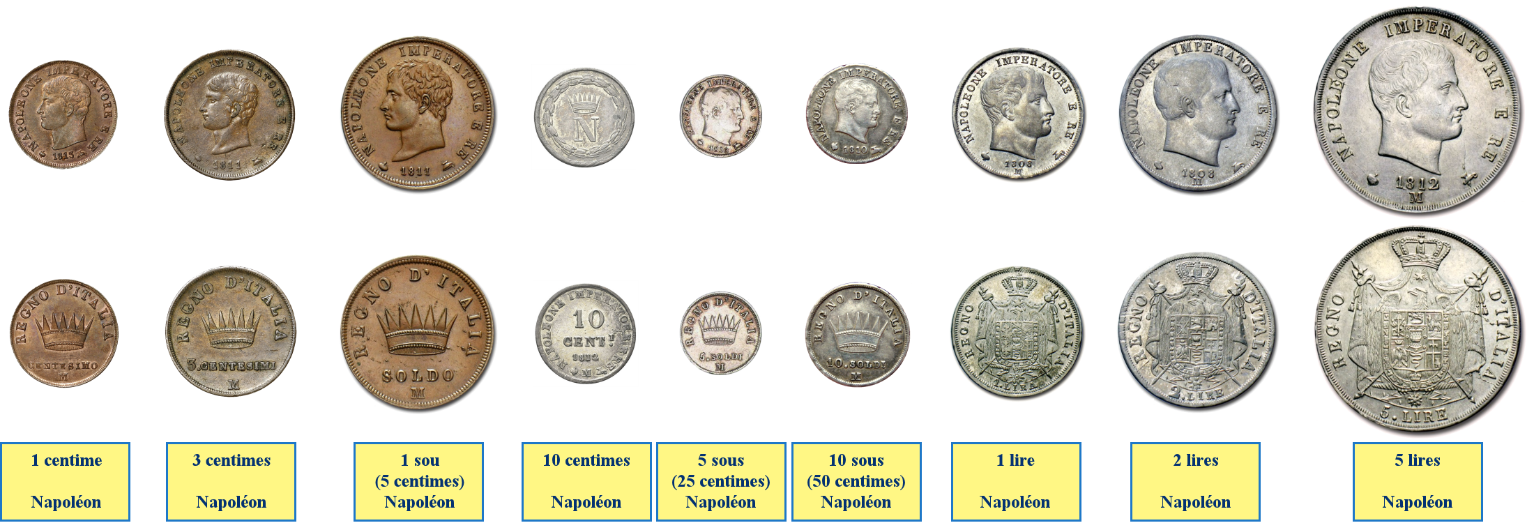 Photos de pièces de monnaies du Royaume Napoléonien d'Italie