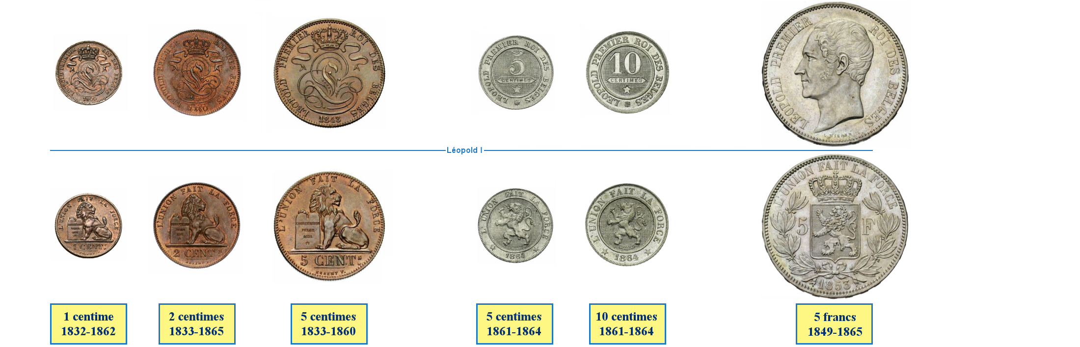 Photos de pièces de monnaies du Royaume de Belgique sous le règne de Léopold Ier