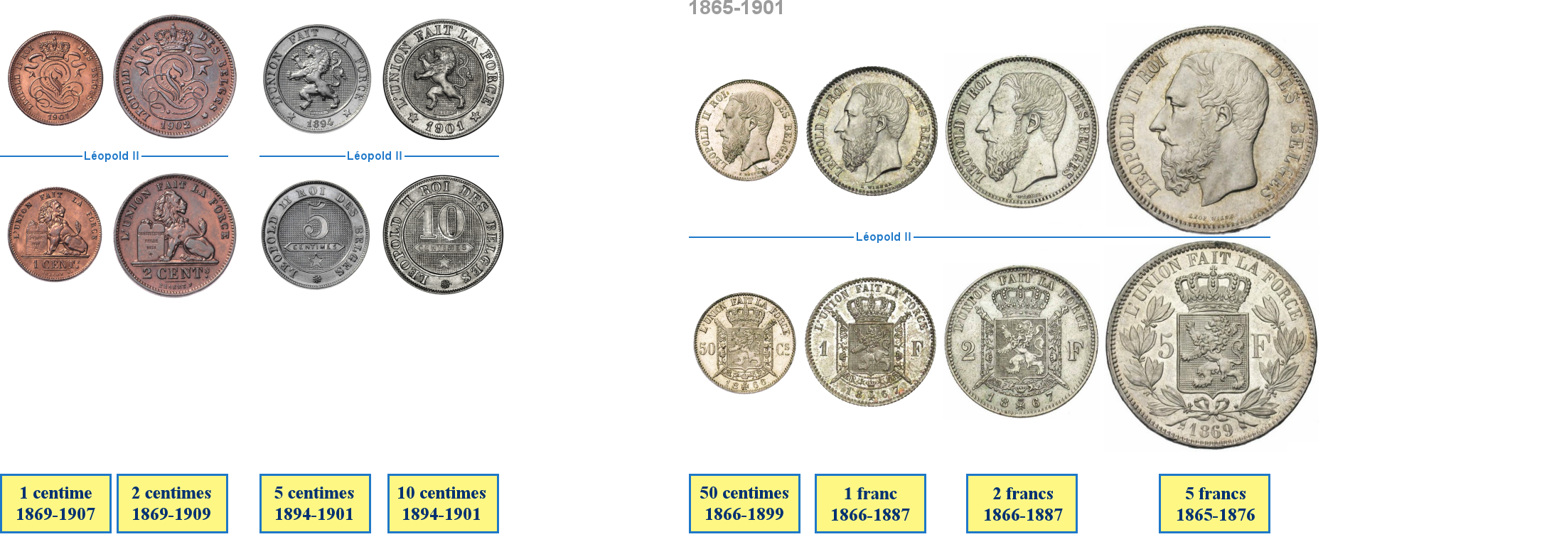 Photo de pièces de monnaies belges de 1865 à 1918
