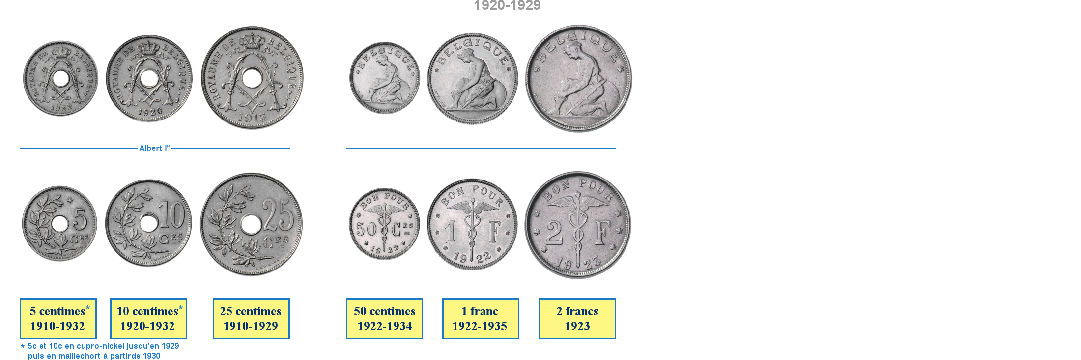 Photo de pièces de monnaies belges de 1920 à 1947