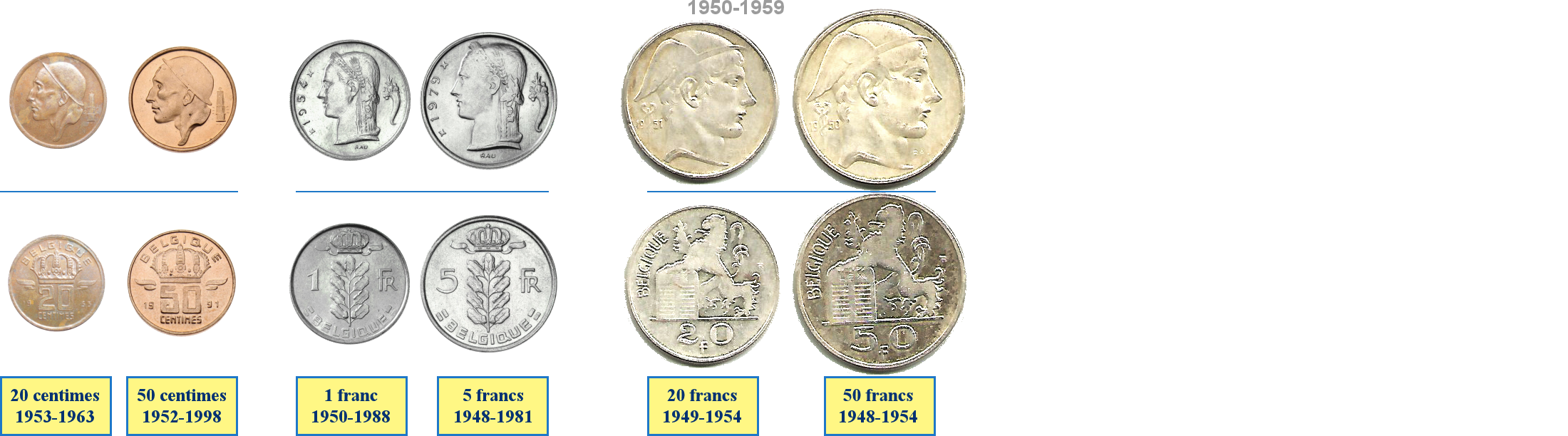 Photo de pièces de monnaies belges de 1948 à 2001