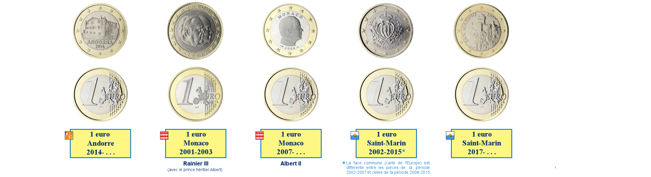 Photos de pièces de 1 euro d'Andorre, de Monaco et Saint-Marin