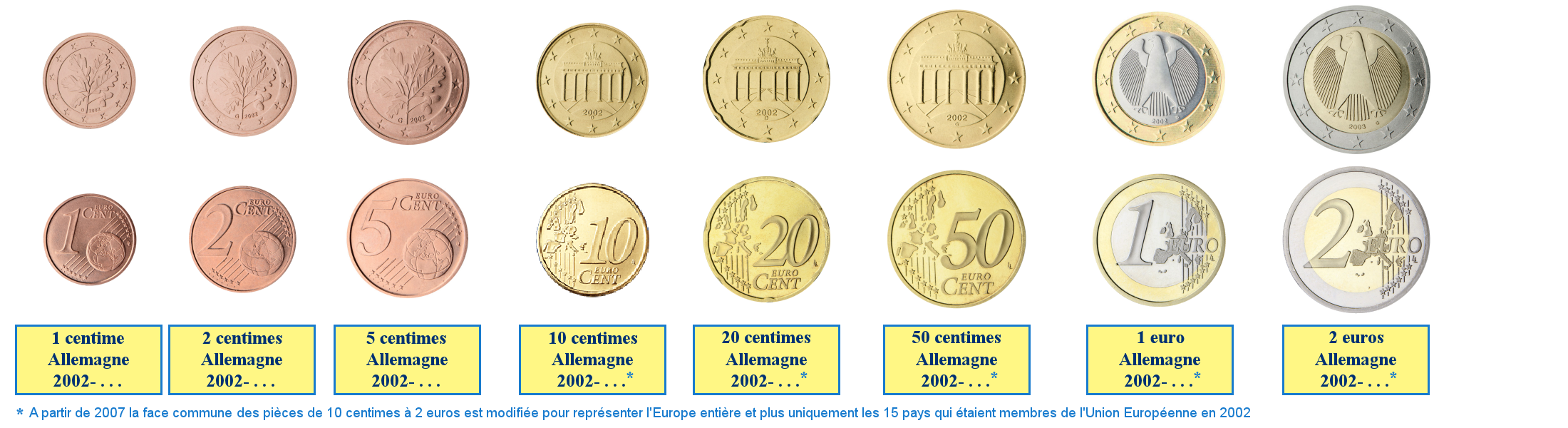 Faces allemandes des euros