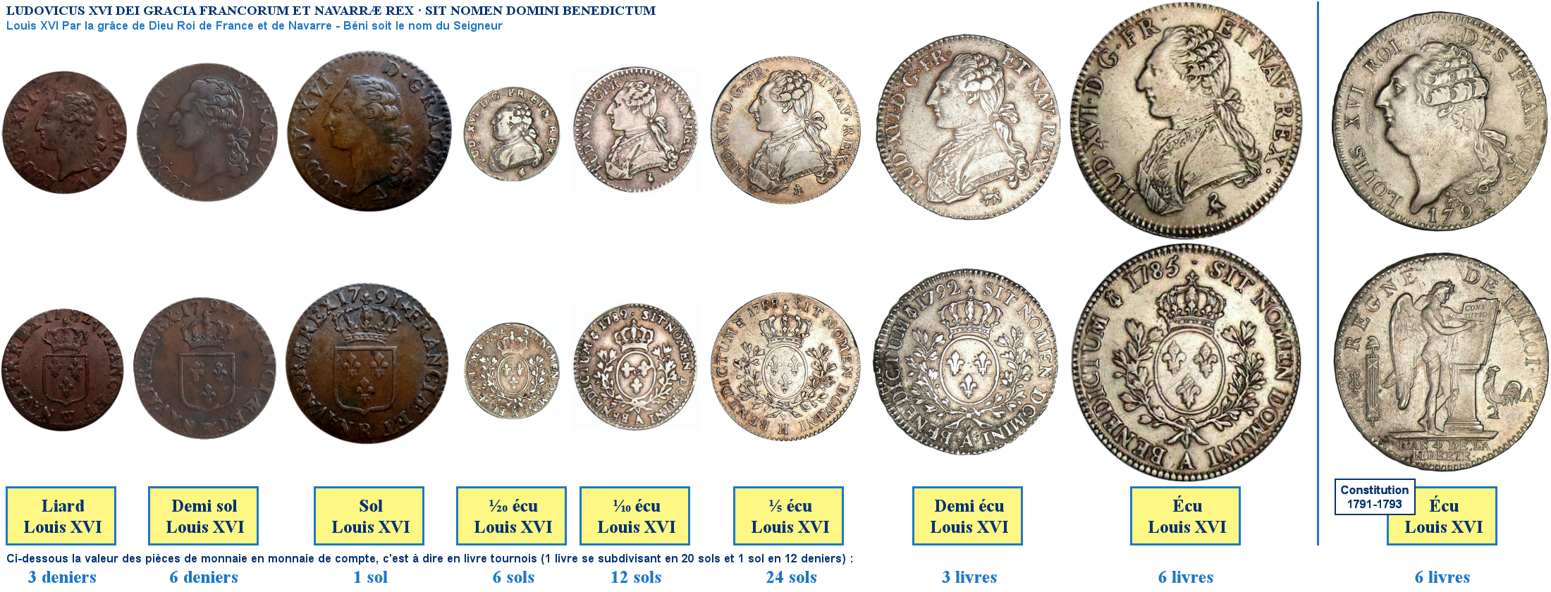 Photos de pièces de monnaies de Louis XVI