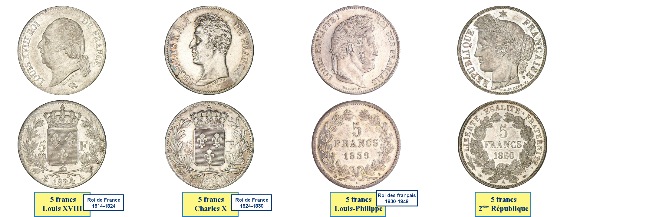 Photos de pièces de monnaies de Louis XVIII à la Deuxième République
