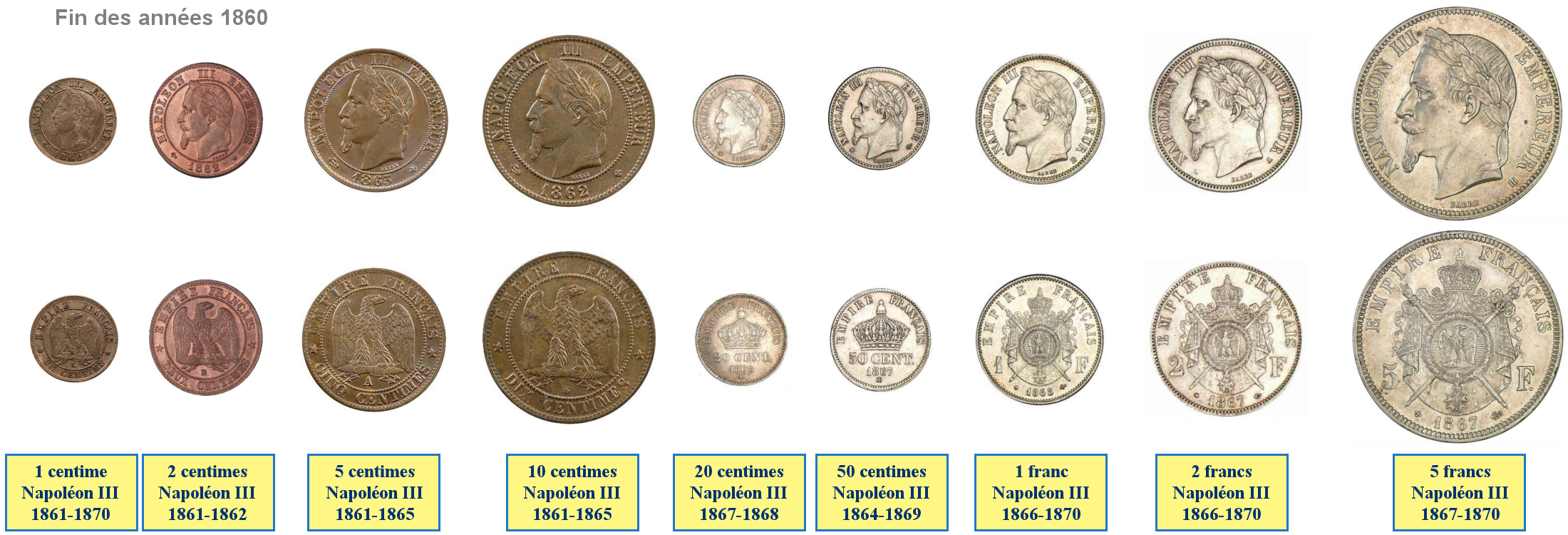 Photo de pièces de monnaies de Napoléon III