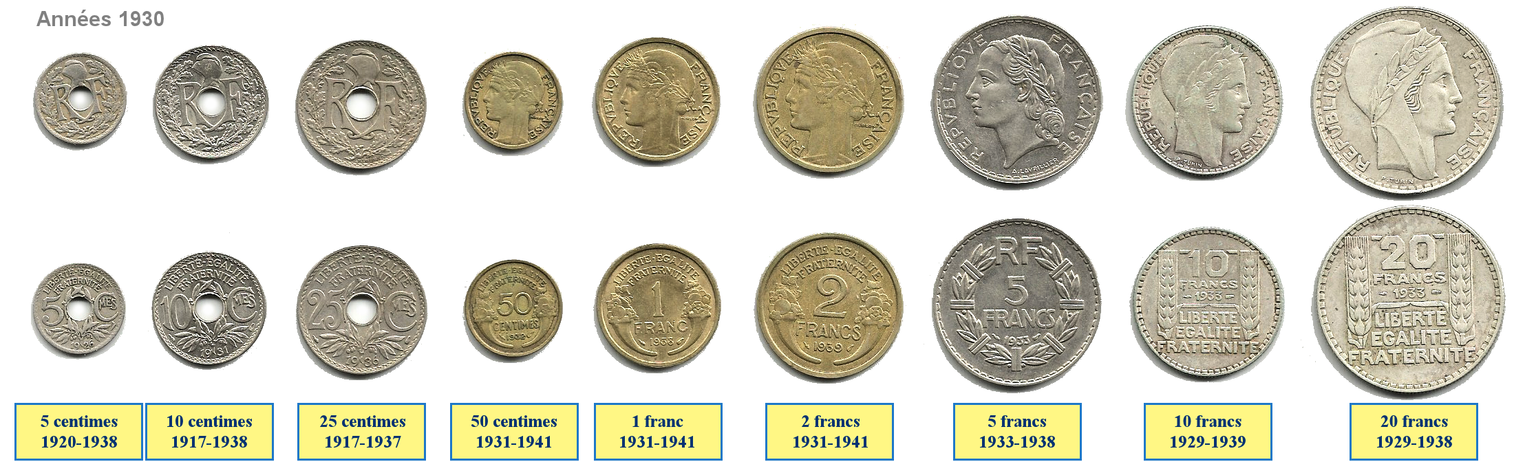 Photo de pièces de monnaies de 1920 à 1940