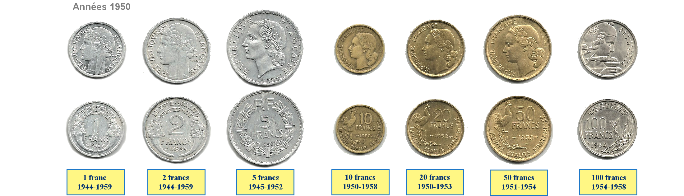 Photo de pièces de monnaies de 1944 à 1959