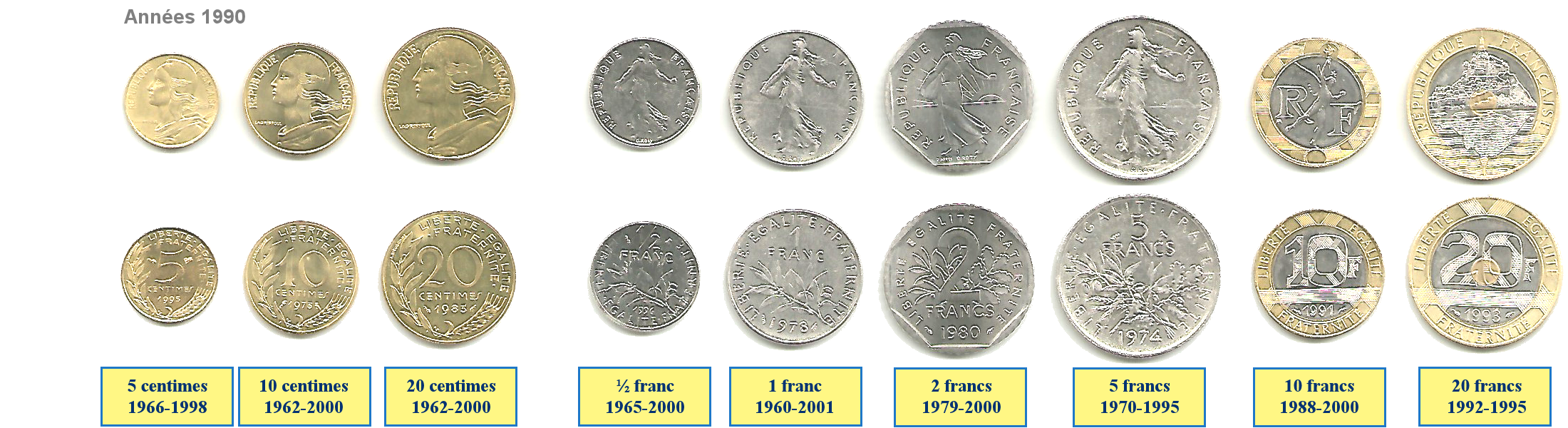 Photo de pièces de monnaies de 1960 à 2001